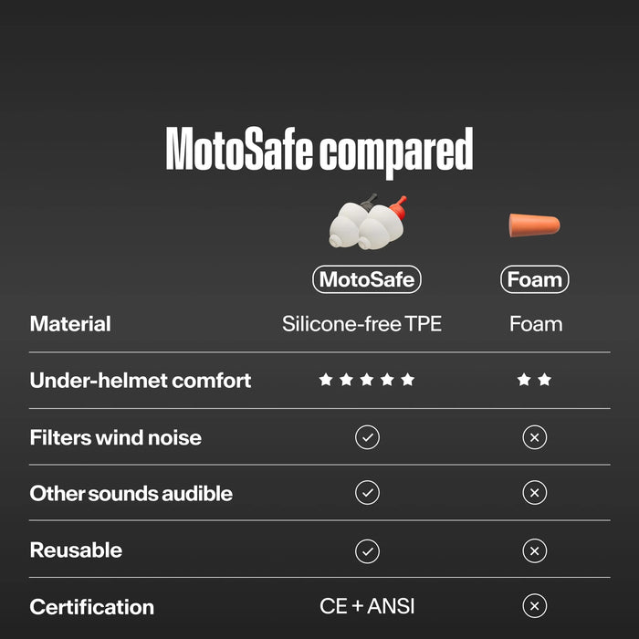 Alpine Motosafe DUO Ear Plugs
