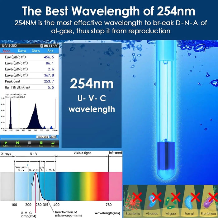 Aquarium Filter Replacement UV Lamp