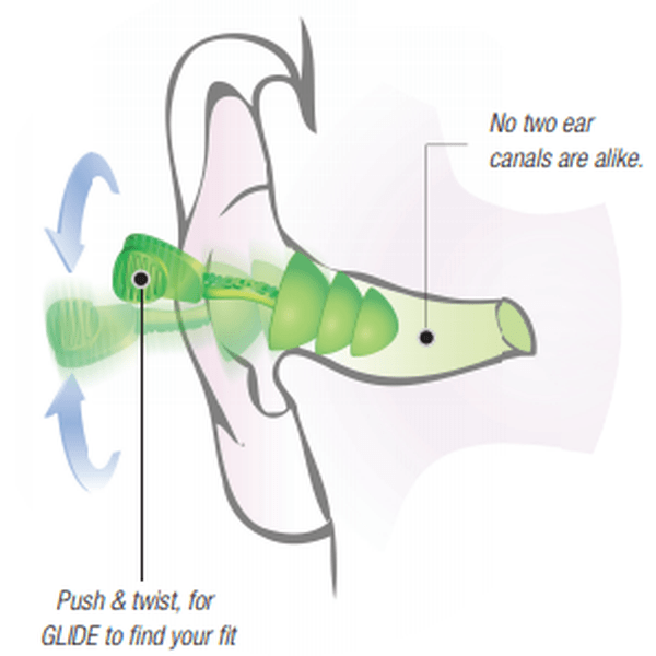 Box - Moldex Glide® Trio Reusable Twist-In Earplugs with Optional Cord (50 Pairs | SLC80 26dB, Class 5)