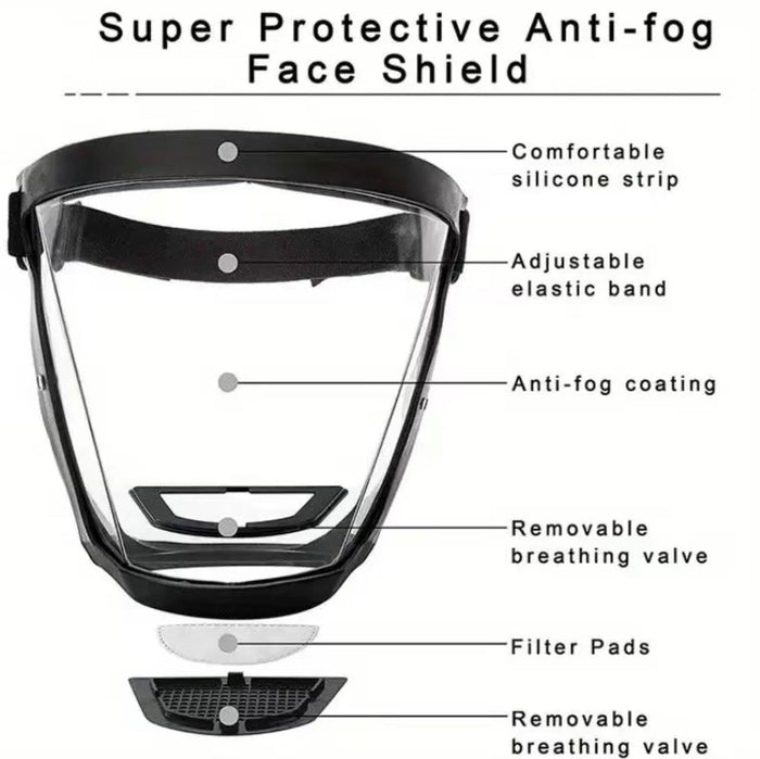 Full-Face Safety Mask