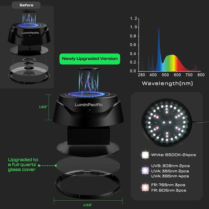 LuminPacific LED Reptile Light with Remote
