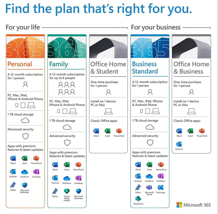 Microsoft Office 365 Personal - One User Five Devices 1TB