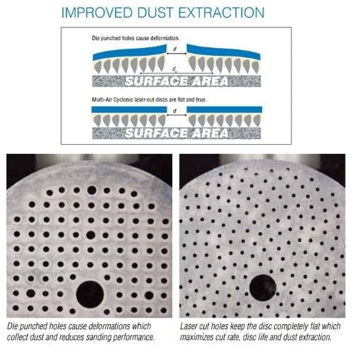 Norton 6 Inch 1000 Grit Multi-Air Cyclonic Sanding Disc with Hook and Loop, Box of 50 -07788---Eagle National Supply