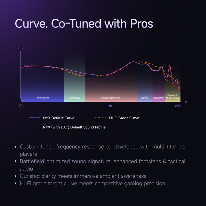 NYX