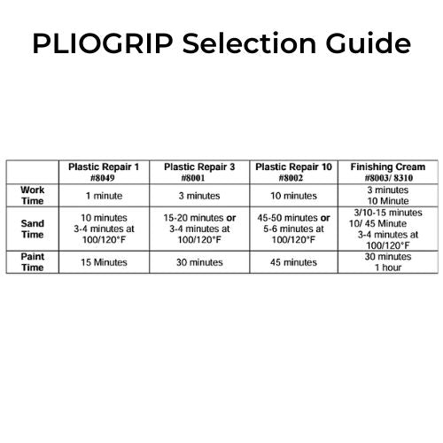 PLIOGRIP 8003 3 min Plastic Repair Finishing Cream, 220 mL -8003---Eagle National Supply