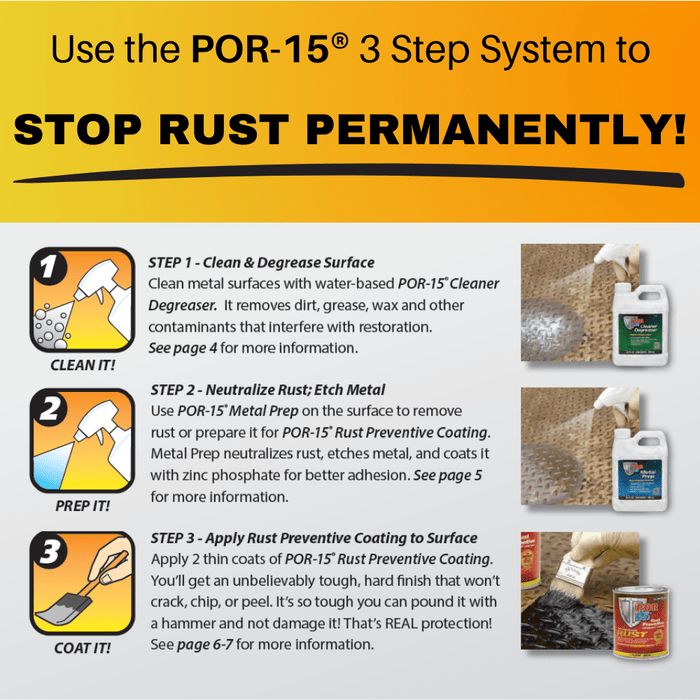 POR-15 3 Step Rust Prevention Kit, Gallon Semi-Gloss Black+Cleaner+Metal Prep -45401-40201-40104---Eagle National Supply