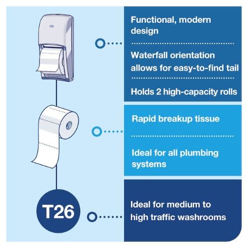 Tork 555620 Twin Toilet Paper Roll Dispenser | White - 555620 - Eagle National Supply
