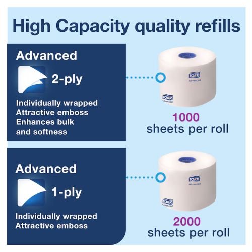 Tork 555620 Twin Toilet Paper Roll Dispenser | White - 555620 - Eagle National Supply